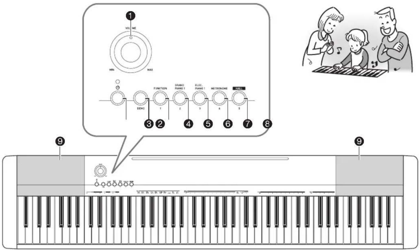 1 VOLUME MIN MAX DENO FUNCTION 1 2 3 4 5 ELEC. PIANO 1 ELEC. PIANO 2 METRONGME WALL 9 9