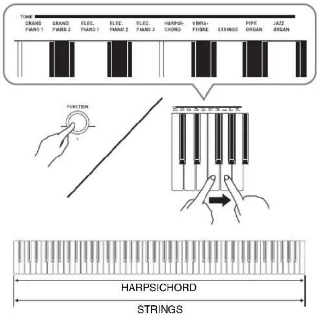 TONE GRAND PIANO 1 GRAND PIANO 2 ELEC. PIANO 1 ELEC. PIANO 2 ELEC. PIANO 3 HARPSI- CHORD VIBRA- PHONE STRINGS PIPE ORGAN JAZZ ORGAN FUNCTION HARPSICHORD STRINGS