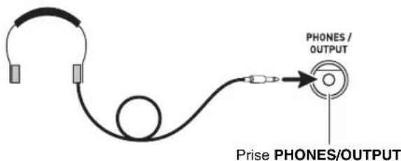 PHONES / OUTPUT Prise PHONES/OUTPUT