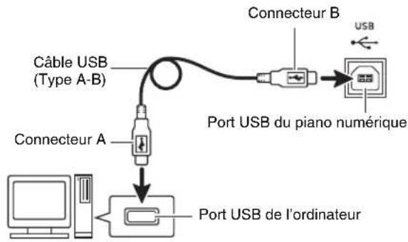 CASIO CDP-130 - IMPORTANT! - 1