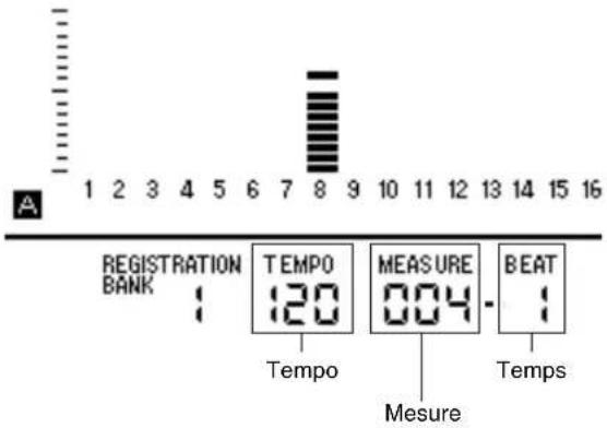 A 1 2 3 4 5 6 7 8 9 10 11 12 13 14 15 16 REGISTRATION BANK TEMP0 Tempo MEASURE 004 Mesure BEAT Temps