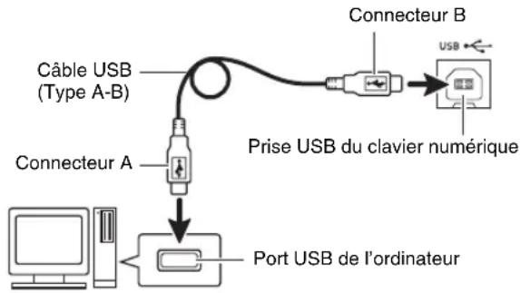 CASIO CTK-6250 - Après avoir mis en marche votre ordinateur, raccordez-le au clavier numérique avec un câble USB du commerce. - 1
