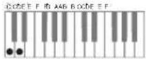 CASIO CTK-6250 - ■CASIO Chord - 2