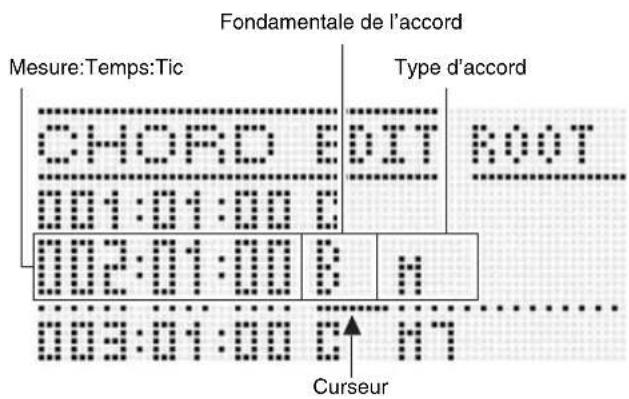 Fondamentale de l'accord Mesure:Temps:Tic Type d'accord CHORD EDIT ROOT 001:01:00 B 002:01:00 B H 003:01:00 C MT Curseur