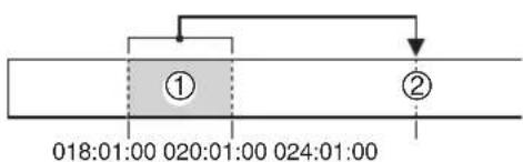 ① ② 018:01:00 020:01:00 024:01:00