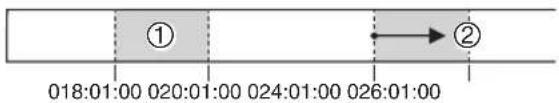 ① 018:01:00 020:01:00 024:01:00 026:01:00 ②