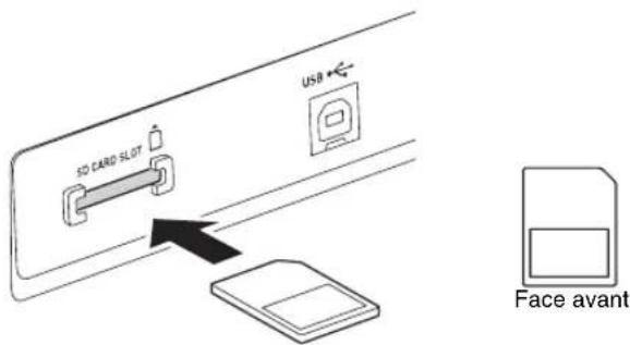 SD CARD SLOT USB Face avant