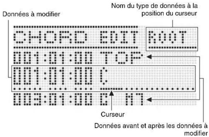 Données à modifier Chord EDIT ROOT 001:01:00 TOP 001:01:00 C 003:01:00 C MT Nom du type de données à la position du curseur Curseur Données avant et après les données à modifier