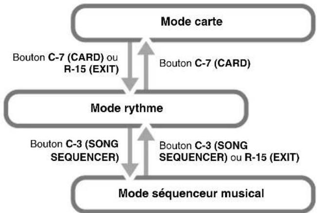CASIO CTK-6250 - Modes - 1