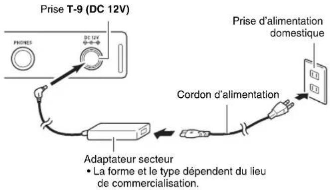 Prise T-9 (DC 12V) Prise d'alimentation domestique Cordon d'alimentation Adaptateur secteur • La forme et le type dépendent du lieu de commercialisation.