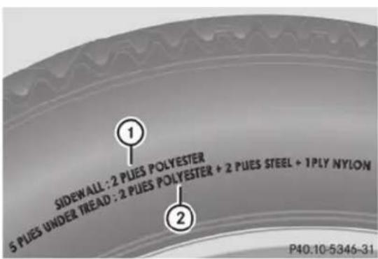 Mercedes-Benz SLS AMG Roadster (2014) - DOT, Tire Identification Number (TIN) - 2