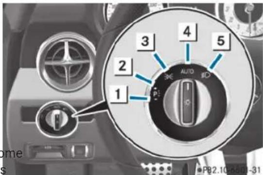 Mercedes-Benz SLS AMG Roadster (2014) - Operation - 1