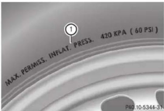 Mercedes-Benz SLS AMG Roadster (2014) - Maximum tire pressures - 1