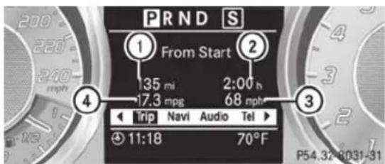 Mercedes-Benz SLS AMG Roadster (2014) - Trip computer "From Start" or "From Reset" - 1