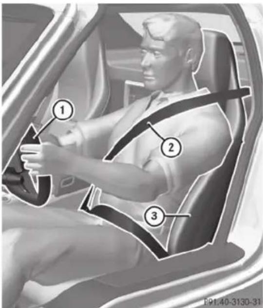 Mercedes-Benz SLS AMG Roadster (2014) - Correct driver's seat position - 1