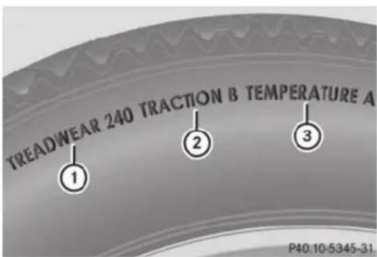 Mercedes-Benz SLS AMG Roadster (2014) - Overview of Tire Quality Grading Standards - 1