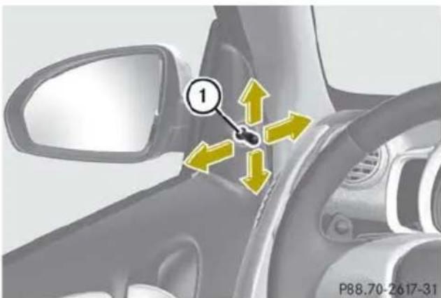 SMART Fortwo electric drive (2014) - Rétroviseurs extérieurs à réglage manuel - 1