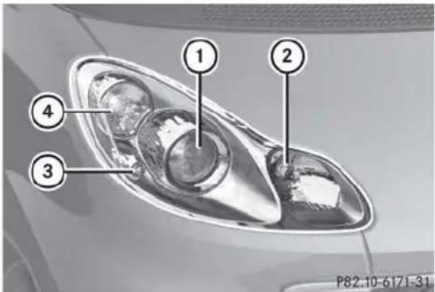 SMART Fortwo electric drive (2014) - Vue d'ensemble - 1