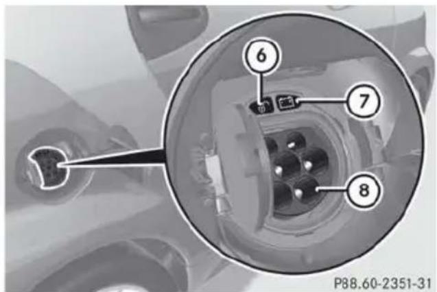 SMART Fortwo electric drive (2014) - Voyants intégrés à la prise du véhicule - 2