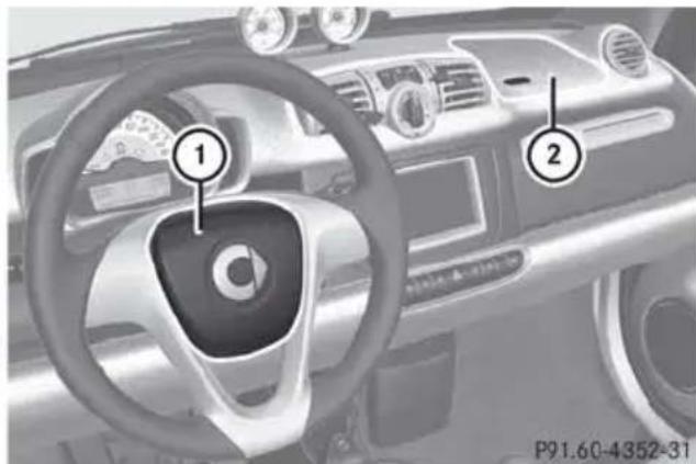 SMART Fortwo electric drive (2014) - ATTENTION - 1