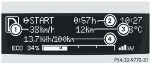 SMART Fortwo electric drive (2014) - Menu → START - 1