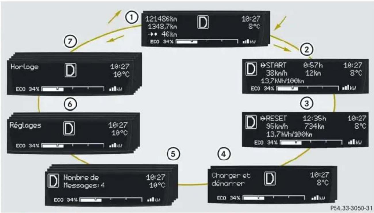 SMART Fortwo electric drive (2014) - Menus et sous-menus - 1
