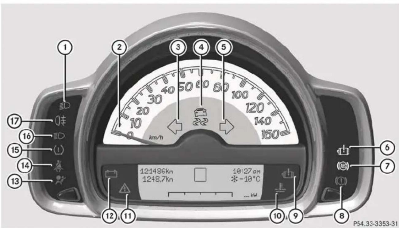 SMART Fortwo electric drive (2014) - Kilomètres - 2