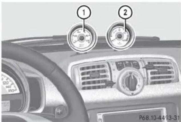 SMART Fortwo electric drive (2014) - Indicateur de charge de la batterie et indicateur de puissance - 1