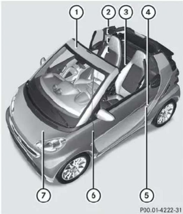 SMART Fortwo electric drive (2014) - Numéro d'identification du véhicule (VIN) - 2