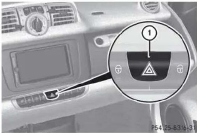 SMART Fortwo electric drive (2014) - Feux de détresse - 1