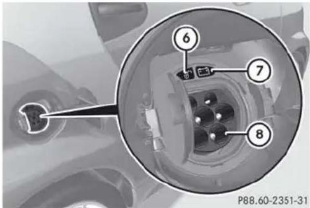 SMART Fortwo electric drive (2014) - Branchement du câble de charge - 2