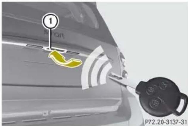 SMART Fortwo electric drive (2014) - Ouverture et fermeture du toit pliant de l'extérieur (cabriolet) - 1