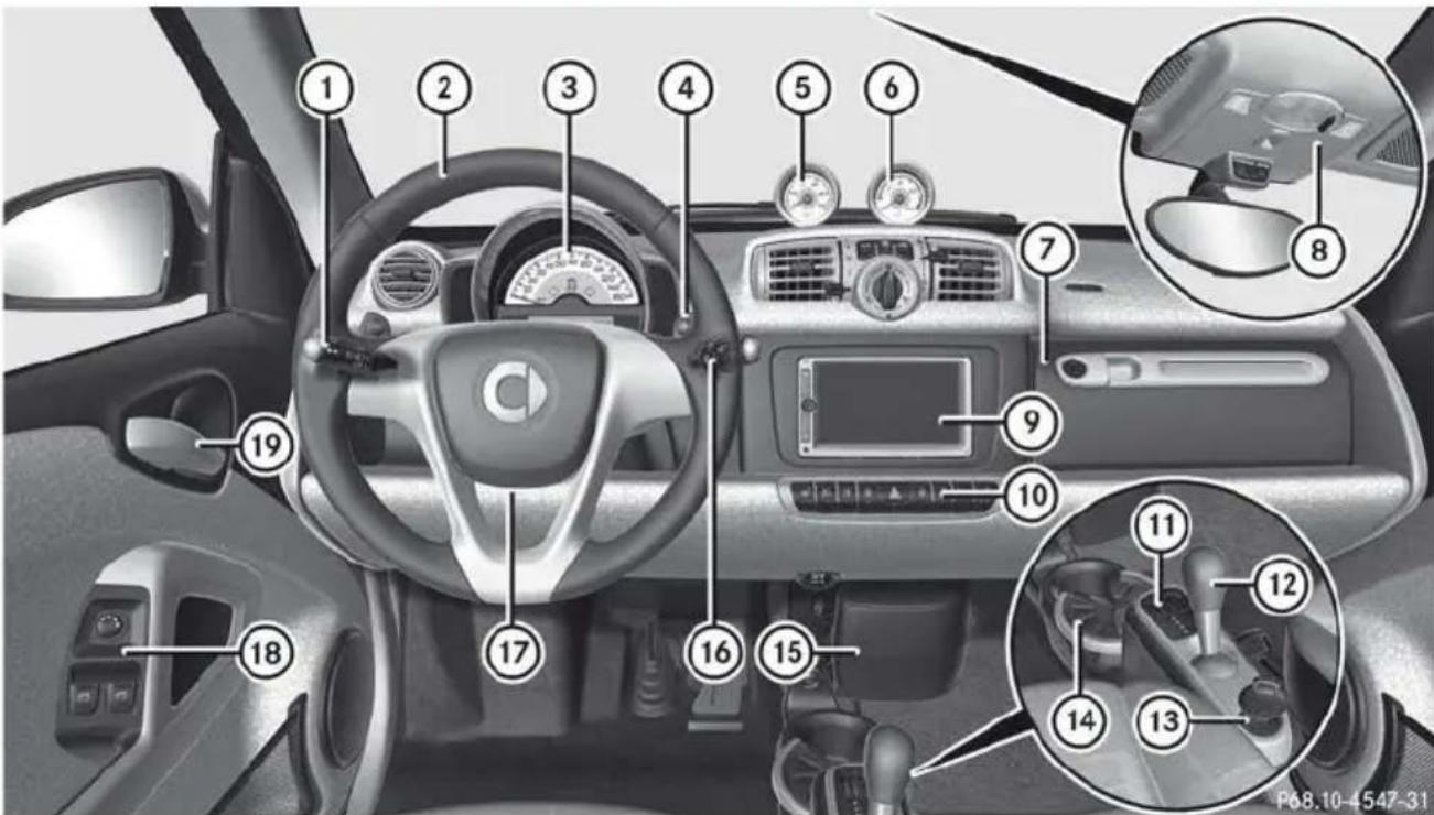 SMART Fortwo electric drive (2014) - Véhicules avec direction à gauche - 1