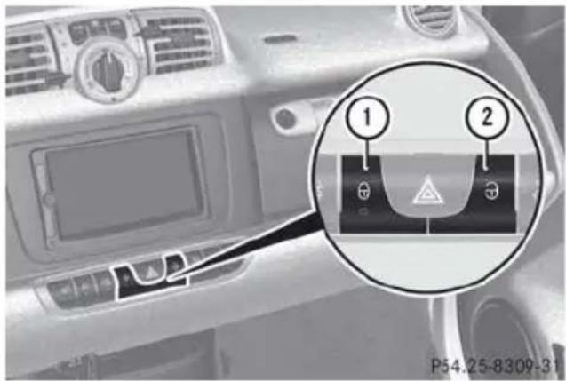 SMART Fortwo electric drive (2014) - Verrouillage et déverrouillage de l'intérieur - 1