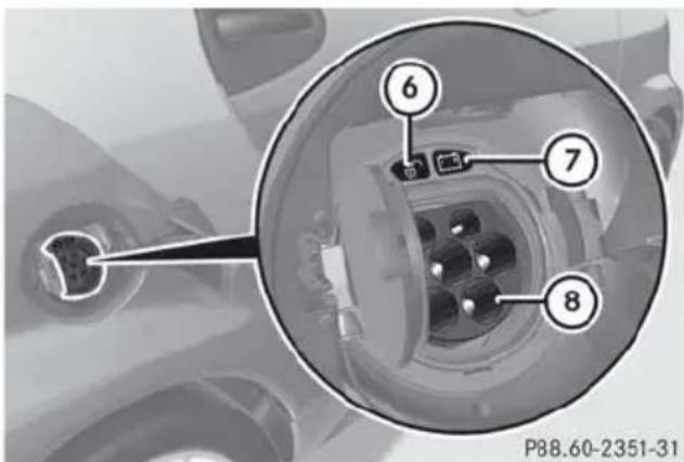 SMART Fortwo electric drive (2014) - Branchement du câble de charge - 2