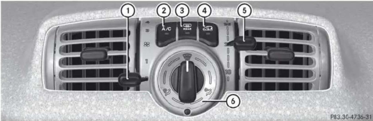 SMART Fortwo electric drive (2014) - Vue d'ensemble des fonctions - 1
