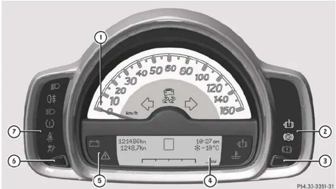 SMART Fortwo electric drive (2014) - Kilomètres - 1