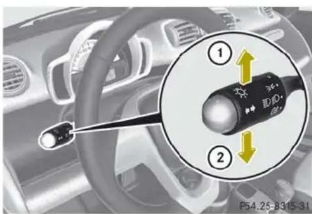 SMART Fortwo electric drive (2014) - Clignotants - 1