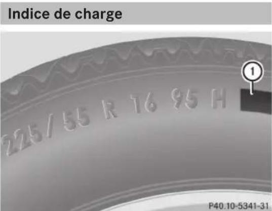 Mercedes-Benz C-Class Coupe (2012) - Indice Indice de vitesse - 1