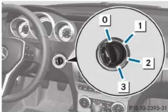Mercedes-Benz C-Class Coupe (2012) - Positions de la clé SmartKey - 1