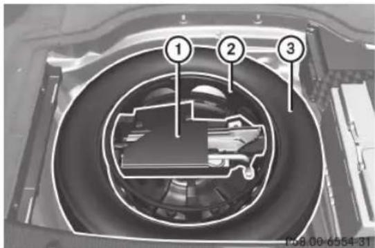 Mercedes-Benz C-Class Coupe (2012) - Trousse d'outils du véhicule - 1