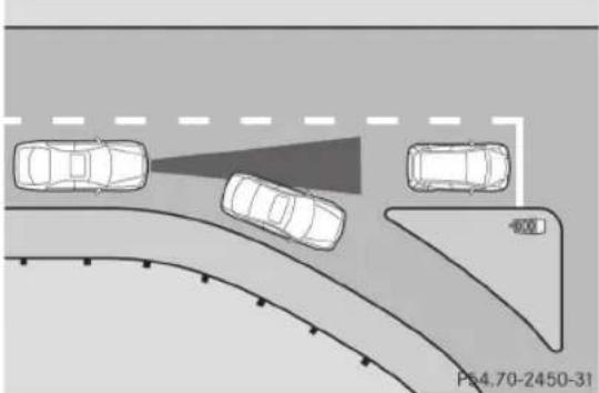 Mercedes-Benz C-Class Coupe (2012) - Obstructions et véhicules stationnaires - 1