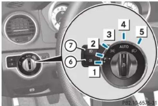 Mercedes-Benz C-Class Coupe (2012) - Fonctionnement - 1