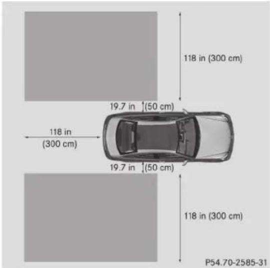Mercedes-Benz C-Class Coupe (2012) - Aire de surveillance - 1