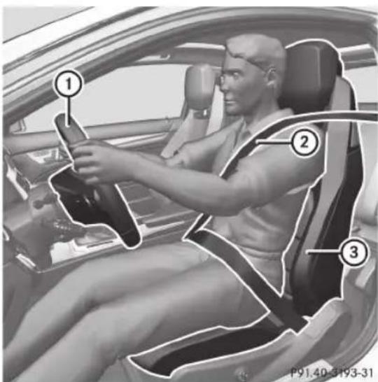 Mercedes-Benz C-Class Coupe (2012) - Position correcte du siège conducteur - 1