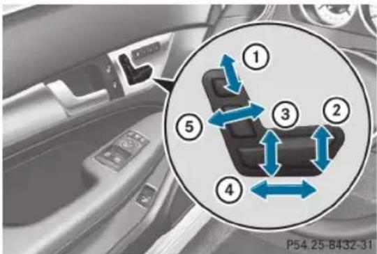 Mercedes-Benz C-Class Coupe (2012) - Angle du coussin de siège - 1