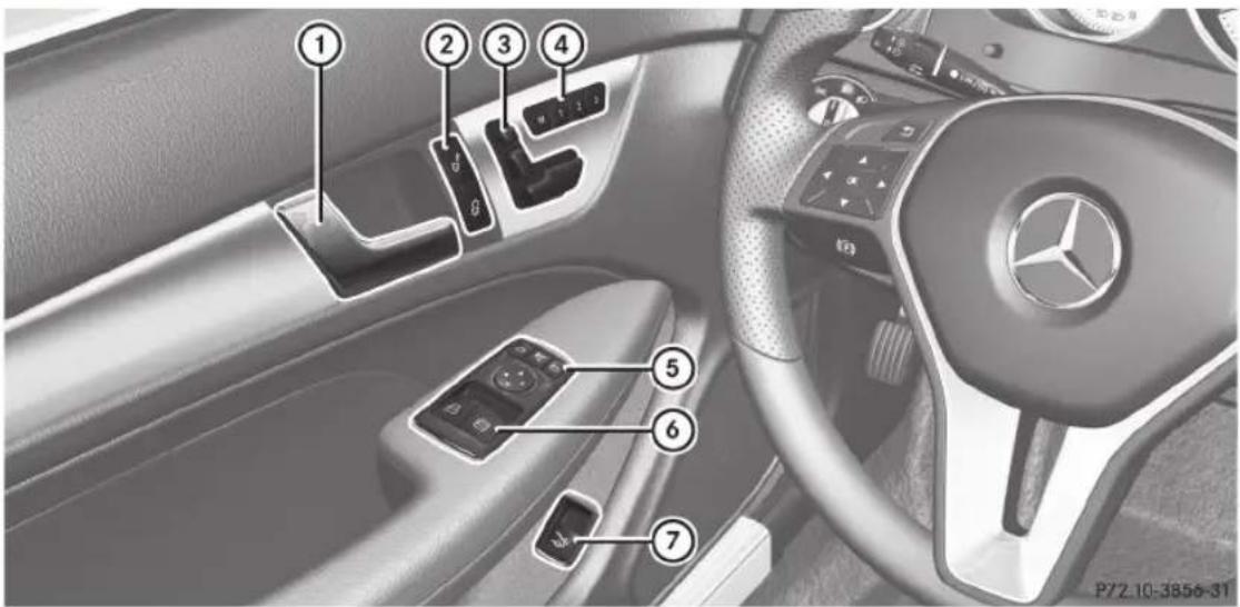 Mercedes-Benz C-Class Coupe (2012) - Panneau de commandes sur la porte - 1