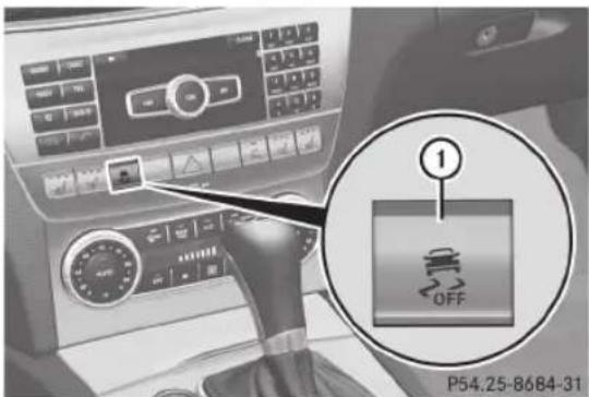 Mercedes-Benz C-Class Coupe (2012) - Avertissement - 1