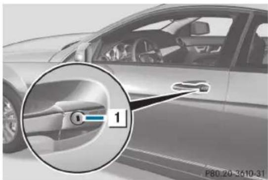 Mercedes-Benz C-Class Coupe (2012) - Verrouillage du véhicule (clé mécanique) - 1