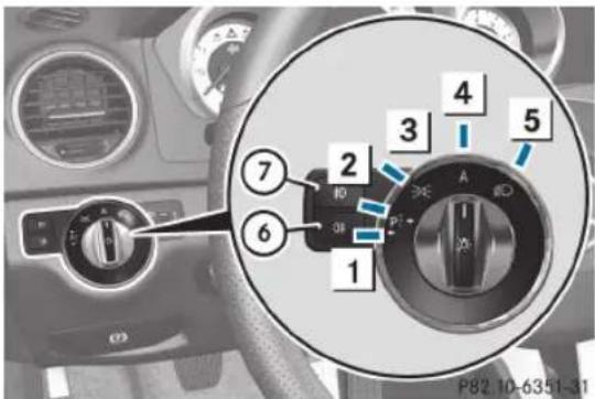 Mercedes-Benz C-Class Coupe (2012) - Fonctionnement - 2